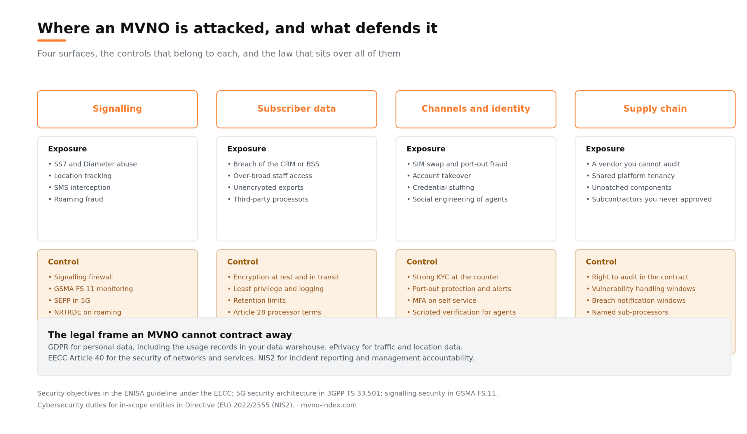 mvno-index-cybersecurity-and-privacy-solutions mvno-index-cybersecurity-and-privacy-solutions