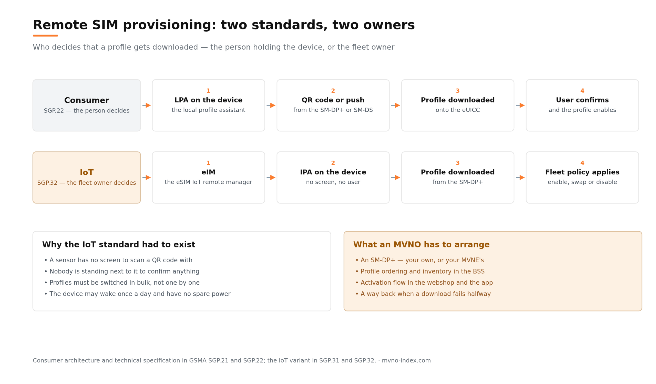 mvno-index-remote-sim-provisioning mvno-index-remote-sim-provisioning